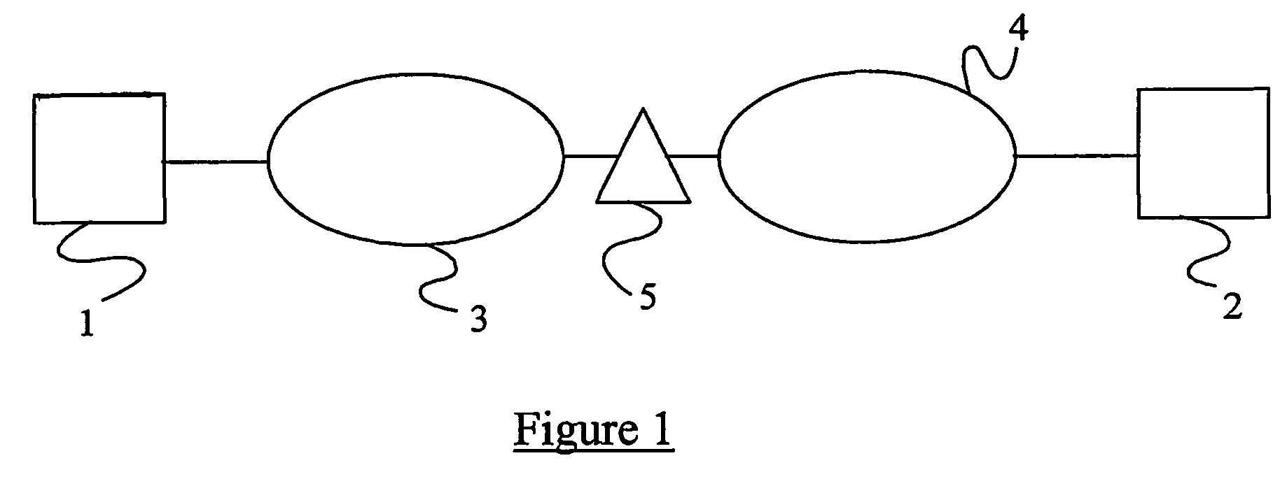 Transcoding of video signals