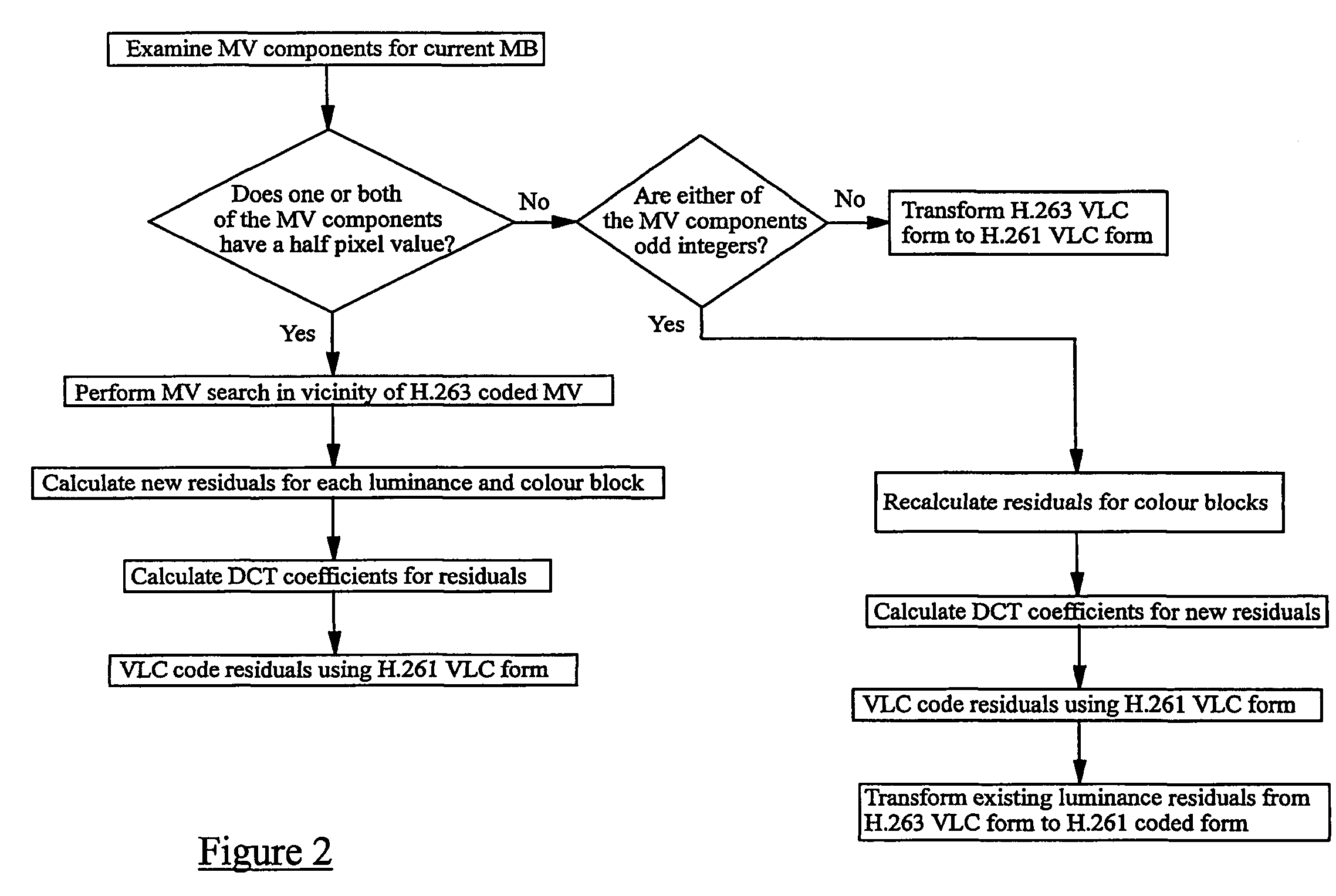 Transcoding of video signals