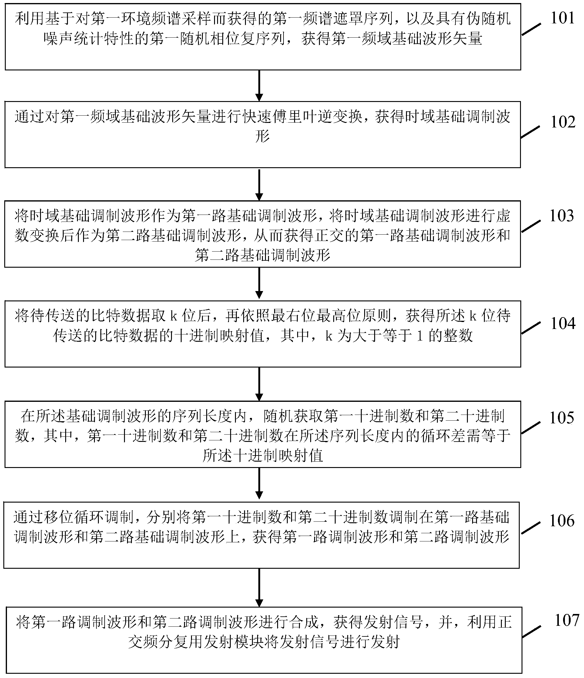 Signal transmitting method and signal receiving method based on TDCS (Transform Domain Communication System) differential transmission