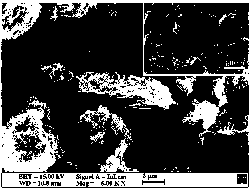 Preparation method and application of spongy graphene/nickel-cobalt sulfide composite material