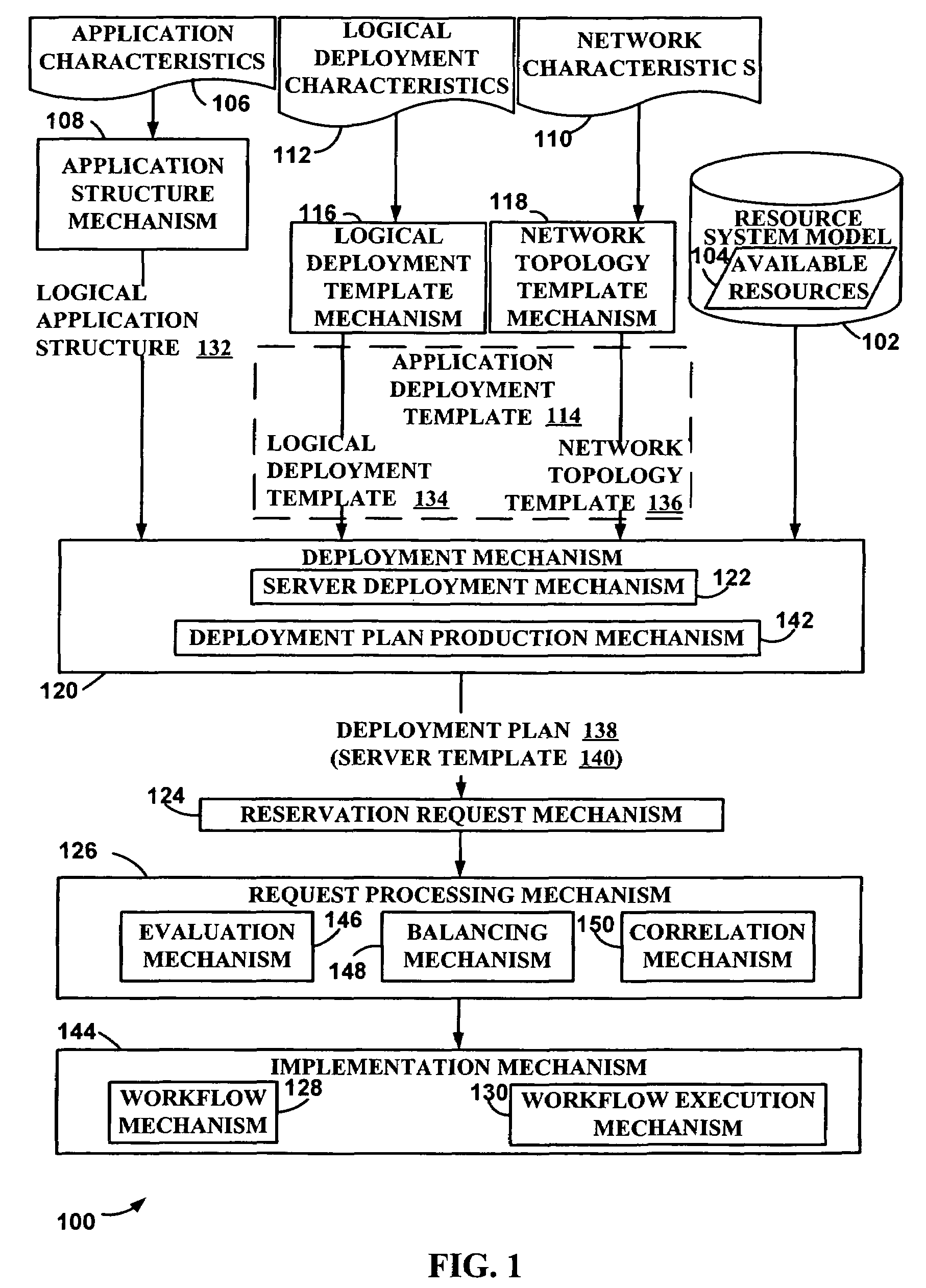 Method and system for managing application deployment