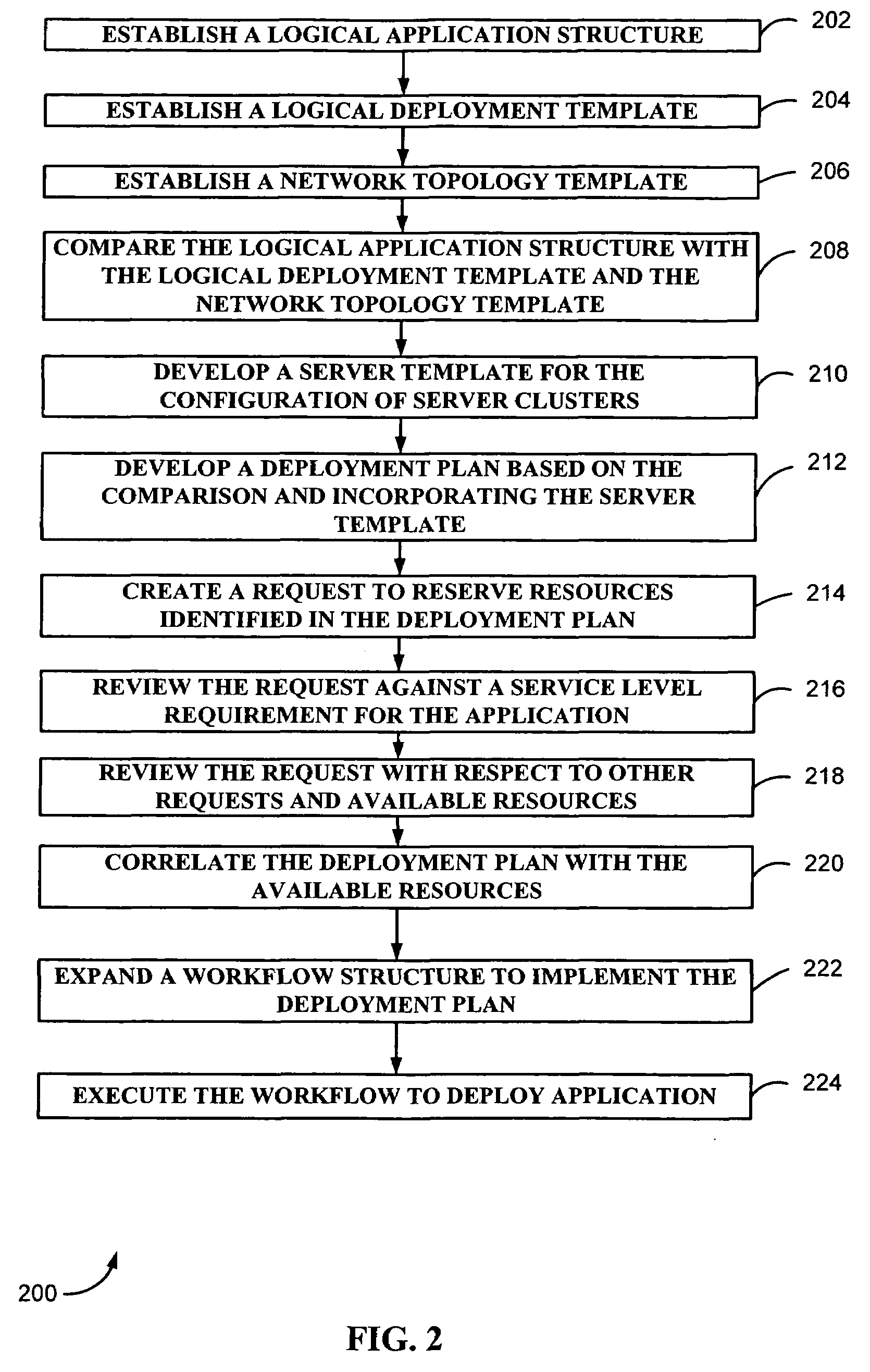 Method and system for managing application deployment