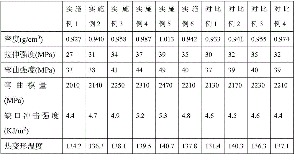 High heat-resistant, halogen-free and flame-retardant type jute fiber-reinforced polypropylene composite material and preparation method thereof