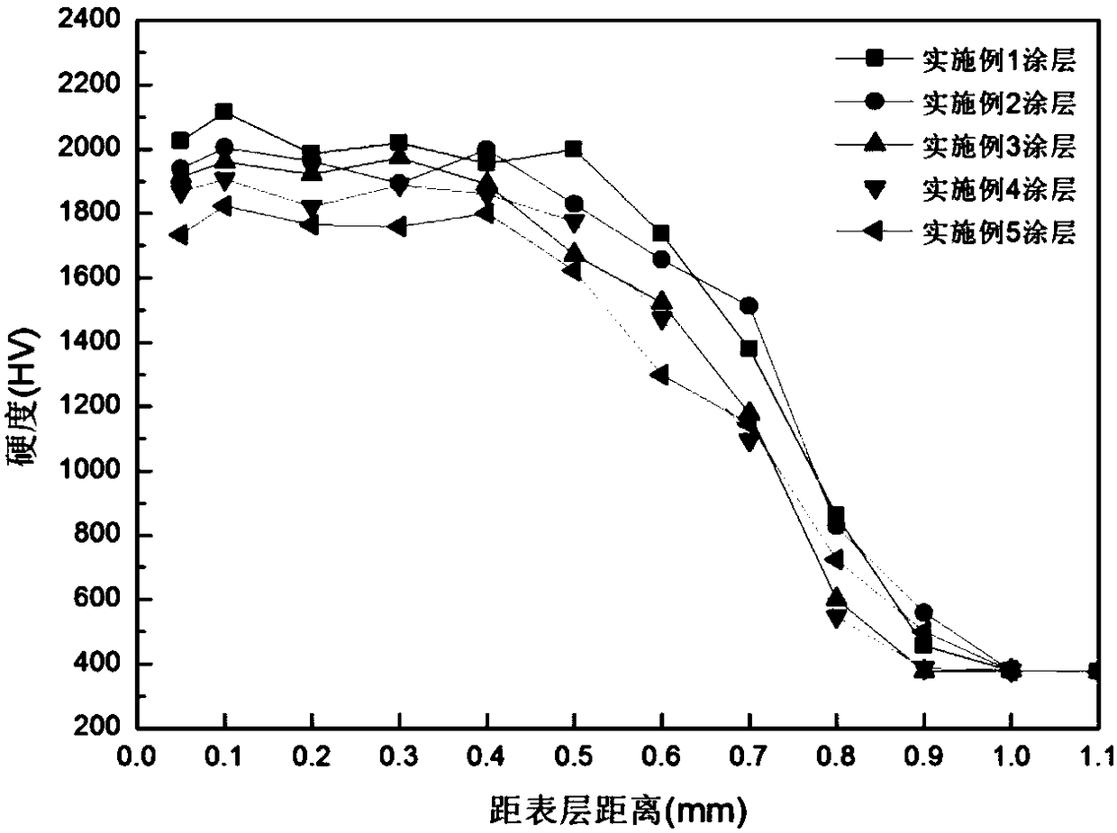 Titanium alloy surface wear-resistant compound ceramic coating and preparation method thereof