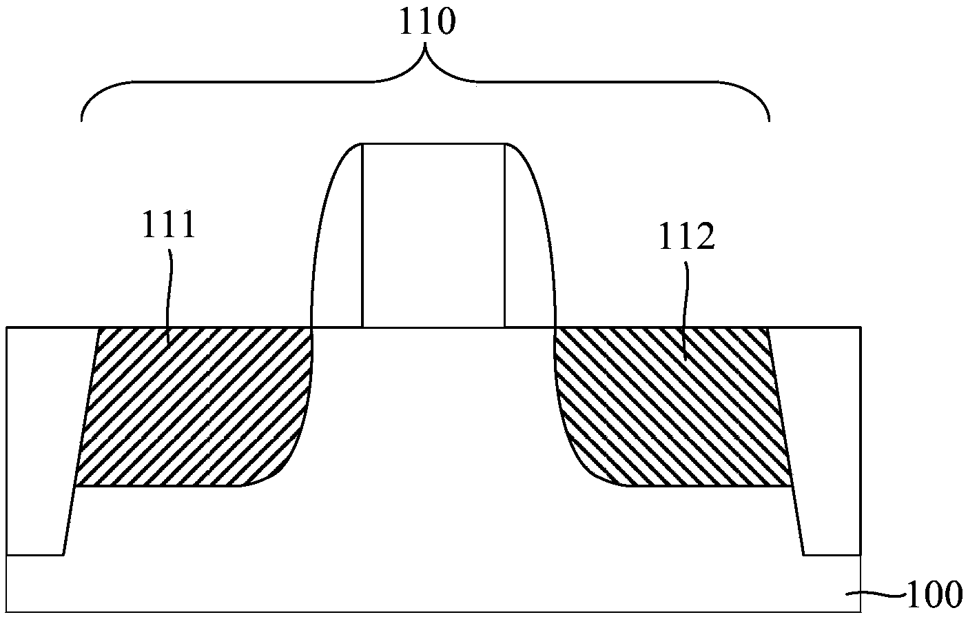 Semiconductor treatment technology and semiconductor device preparation method