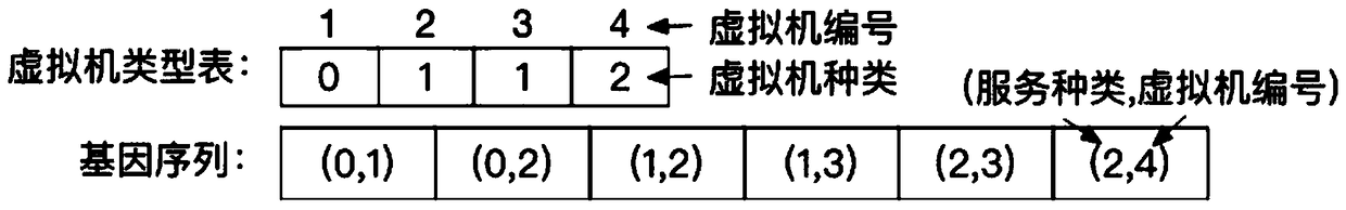 Cloud resource distribution method based on variable neighborhood searching strategy