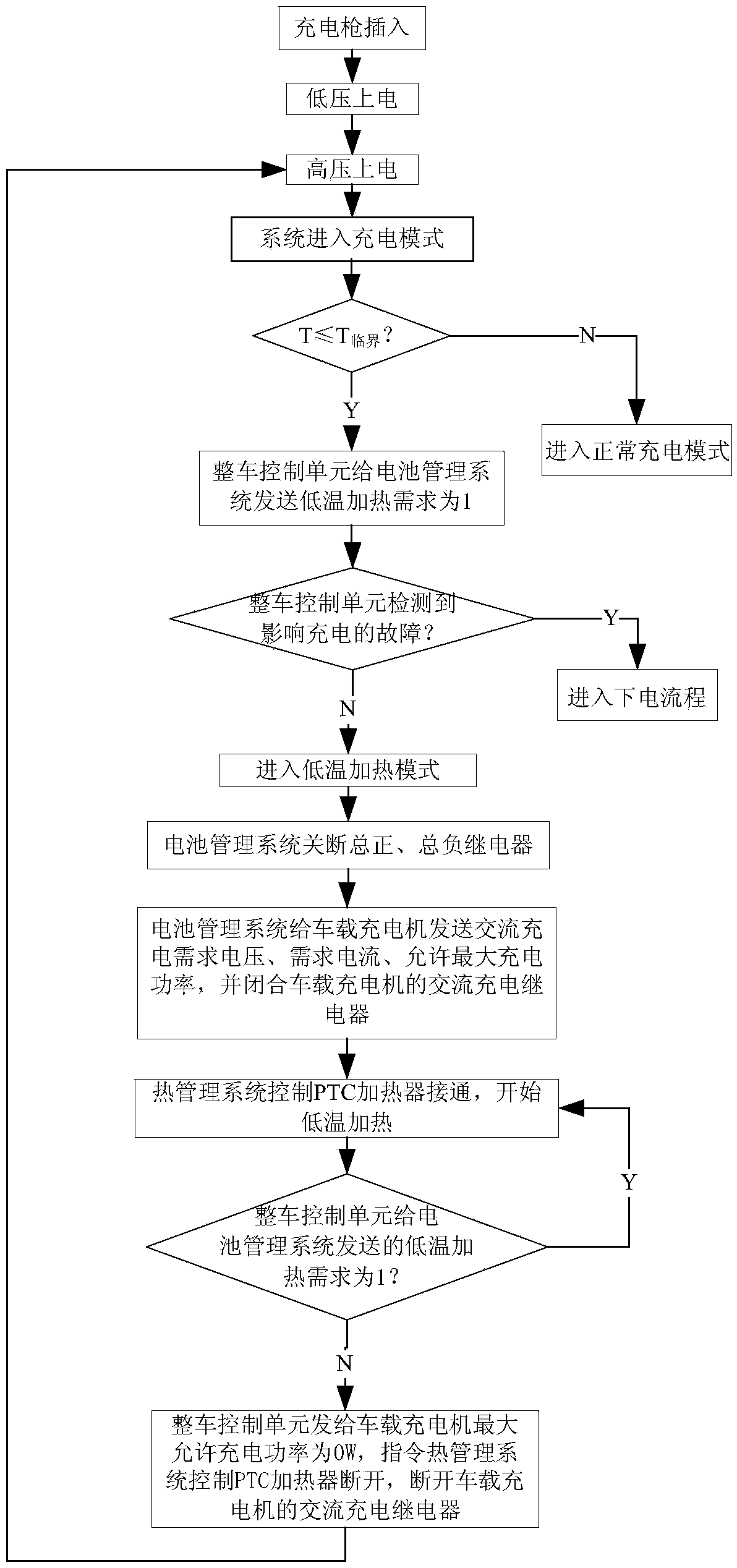 Power cell charging and heating system and method of pure electric vehicle