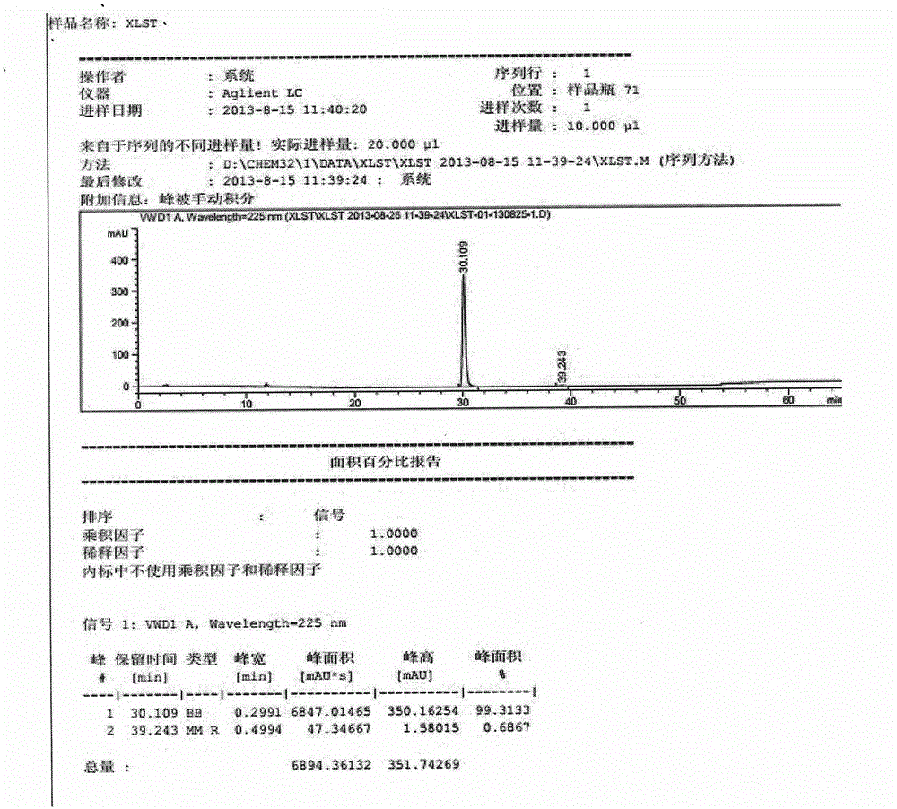 Cetilistat efficient synthesizing method