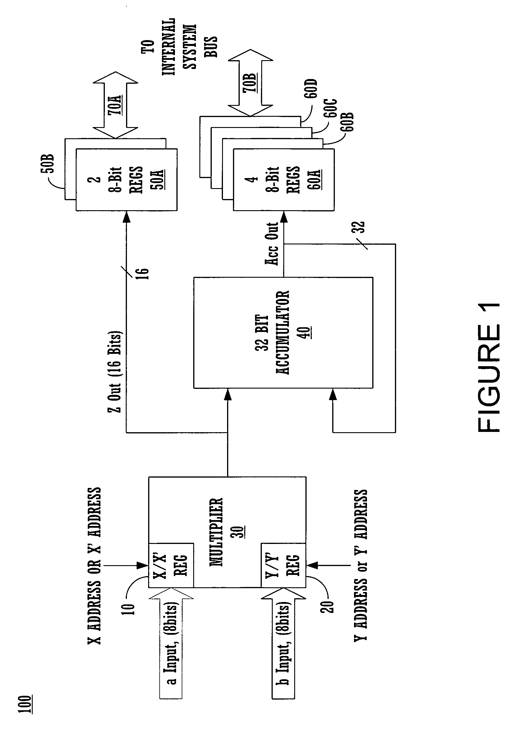 Noninterfering multiply-MAC (multiply accumulate) circuit