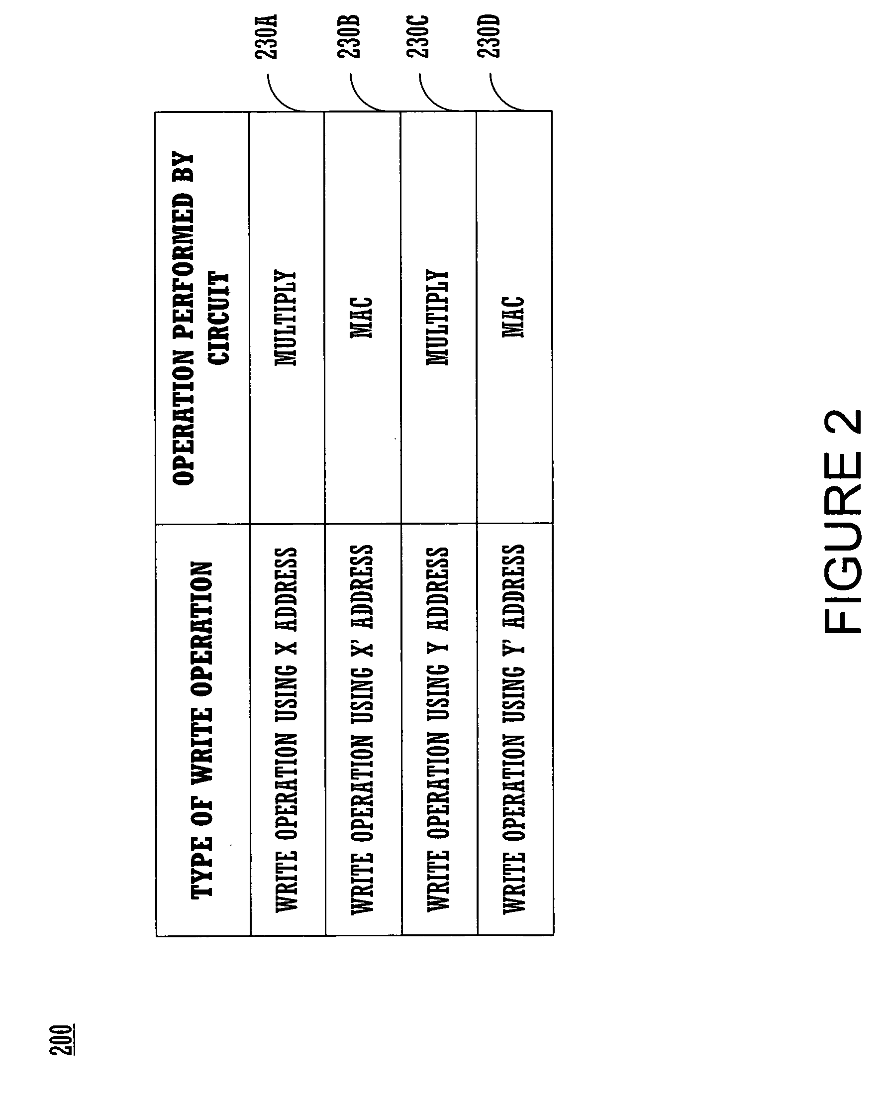 Noninterfering multiply-MAC (multiply accumulate) circuit