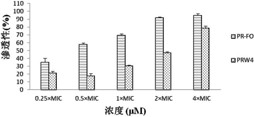 Heterozygosis alpha spiral swine antibacterial peptide, and preparation method and application thereof