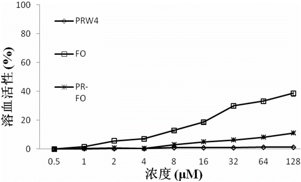 Heterozygosis alpha spiral swine antibacterial peptide, and preparation method and application thereof