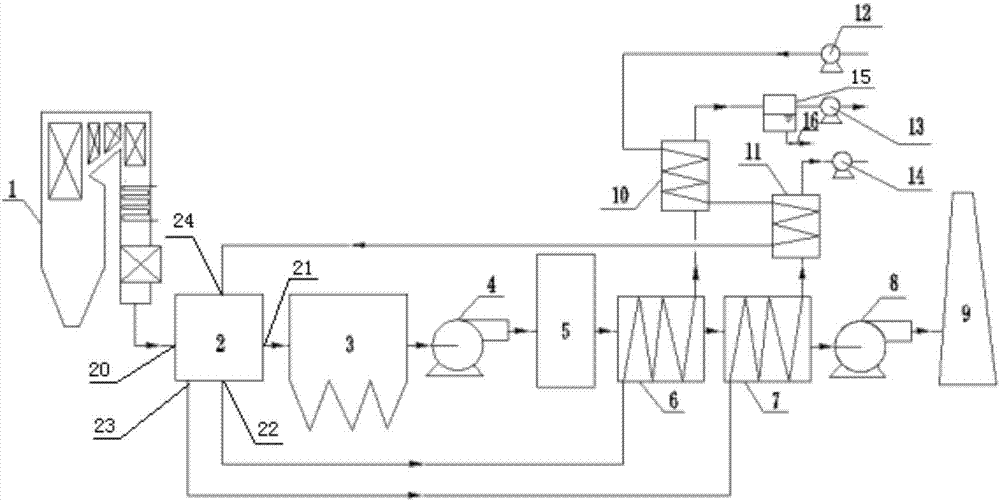 Power plant flue gas waste heat direct evaporating desalination system with flue gas reheating function