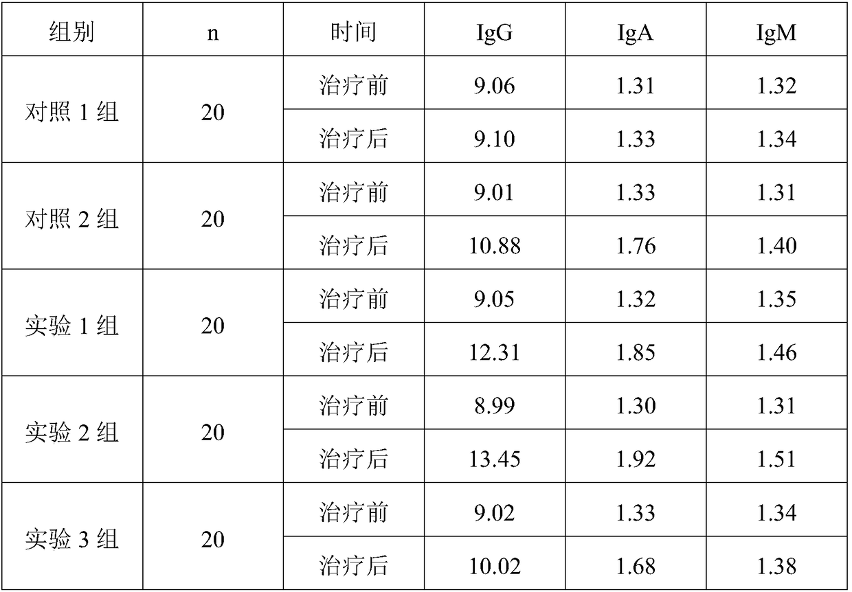 Mussaenda pubescens extract and preparation and application thereof in treating nephritis