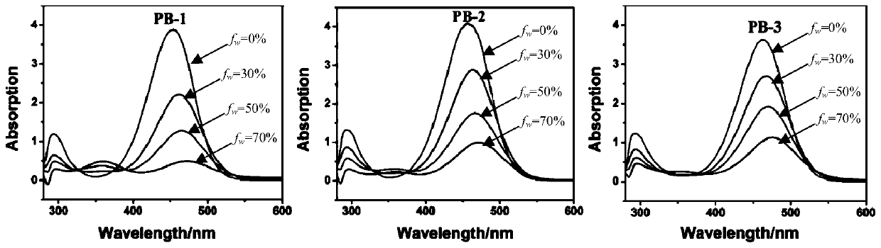 Barbituric acid derivative as well as preparation method and application thereof