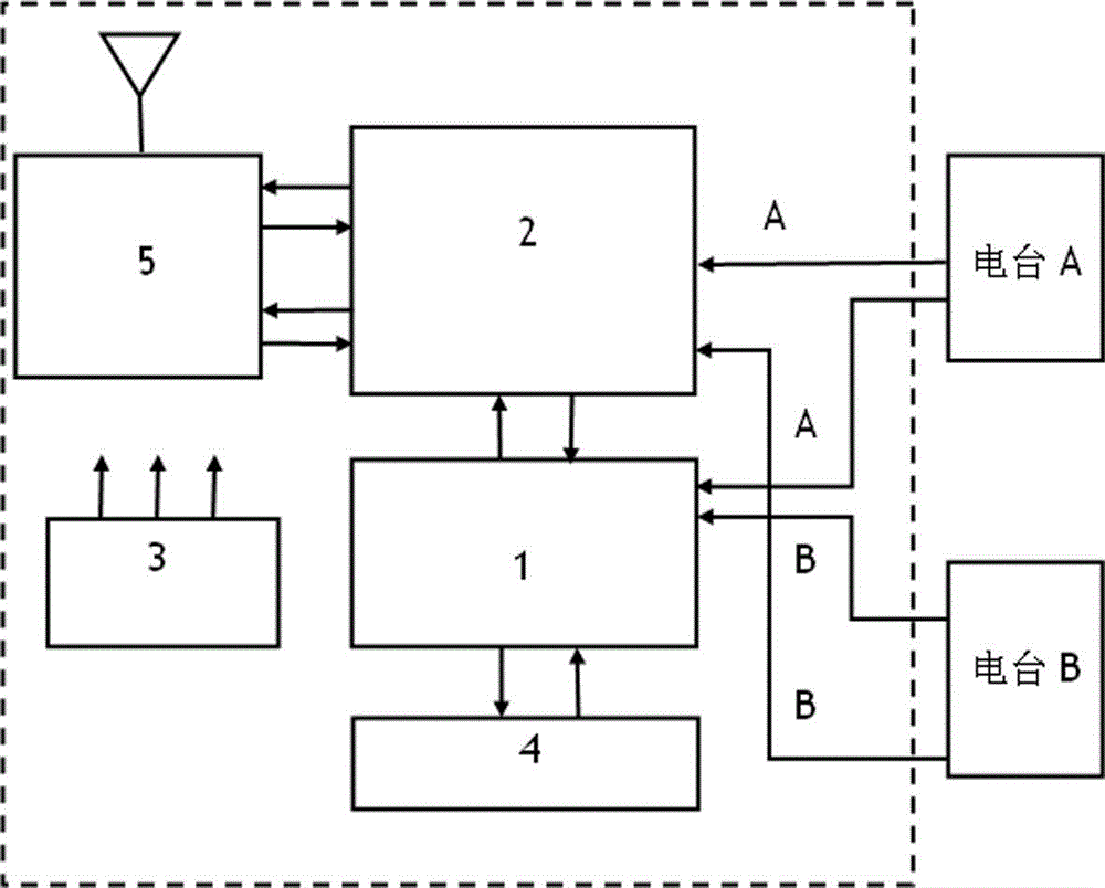 Double-channel antenna sharing dynamic combining platform of self-adaption broadband frequency hopping radio station