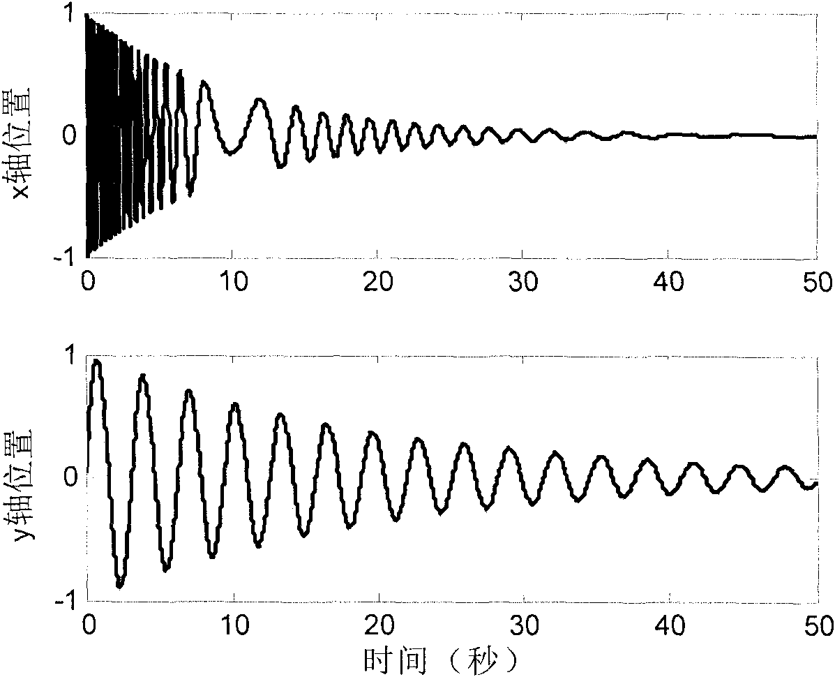 Unknown adaptive Kalman filter method for system model