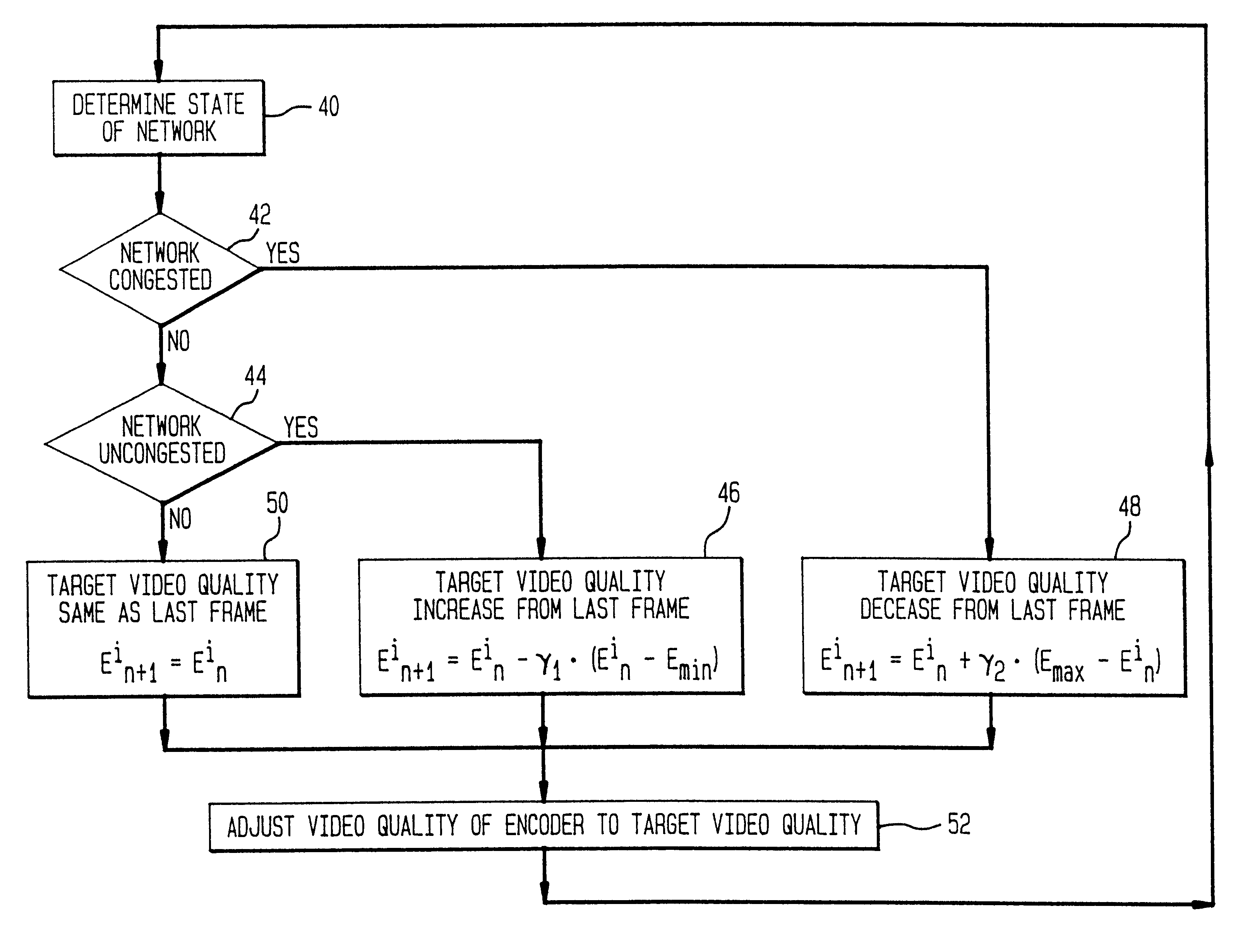 Fair bandwidth sharing for video traffic sources using distributed feedback control