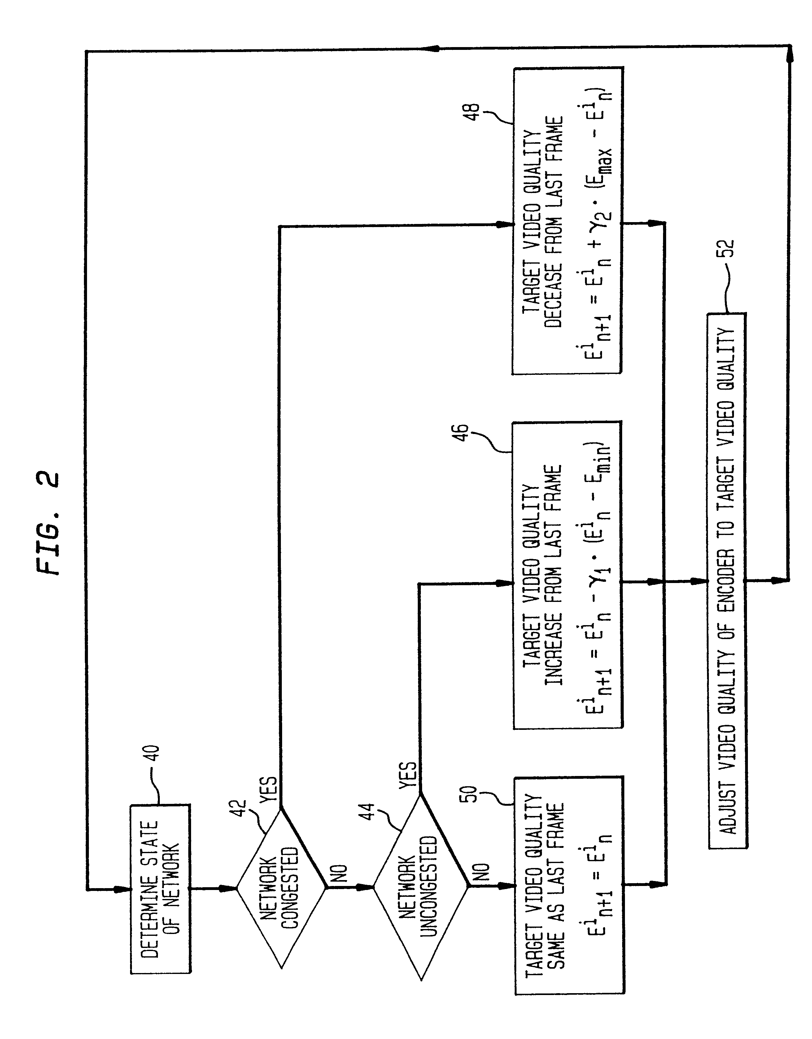 Fair bandwidth sharing for video traffic sources using distributed feedback control