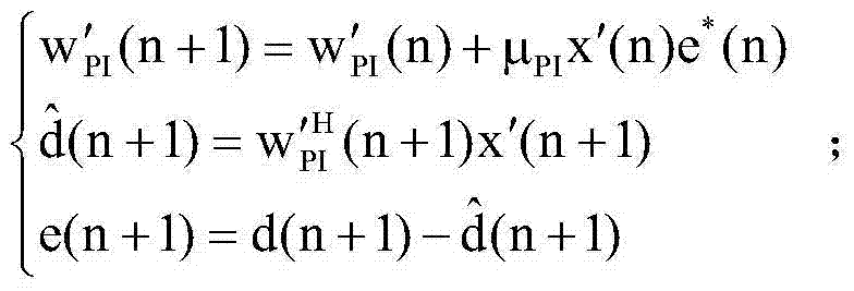 Sound beam forming method based on iterative algorithm