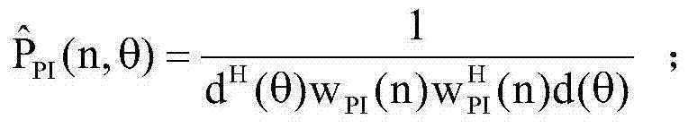 Sound beam forming method based on iterative algorithm