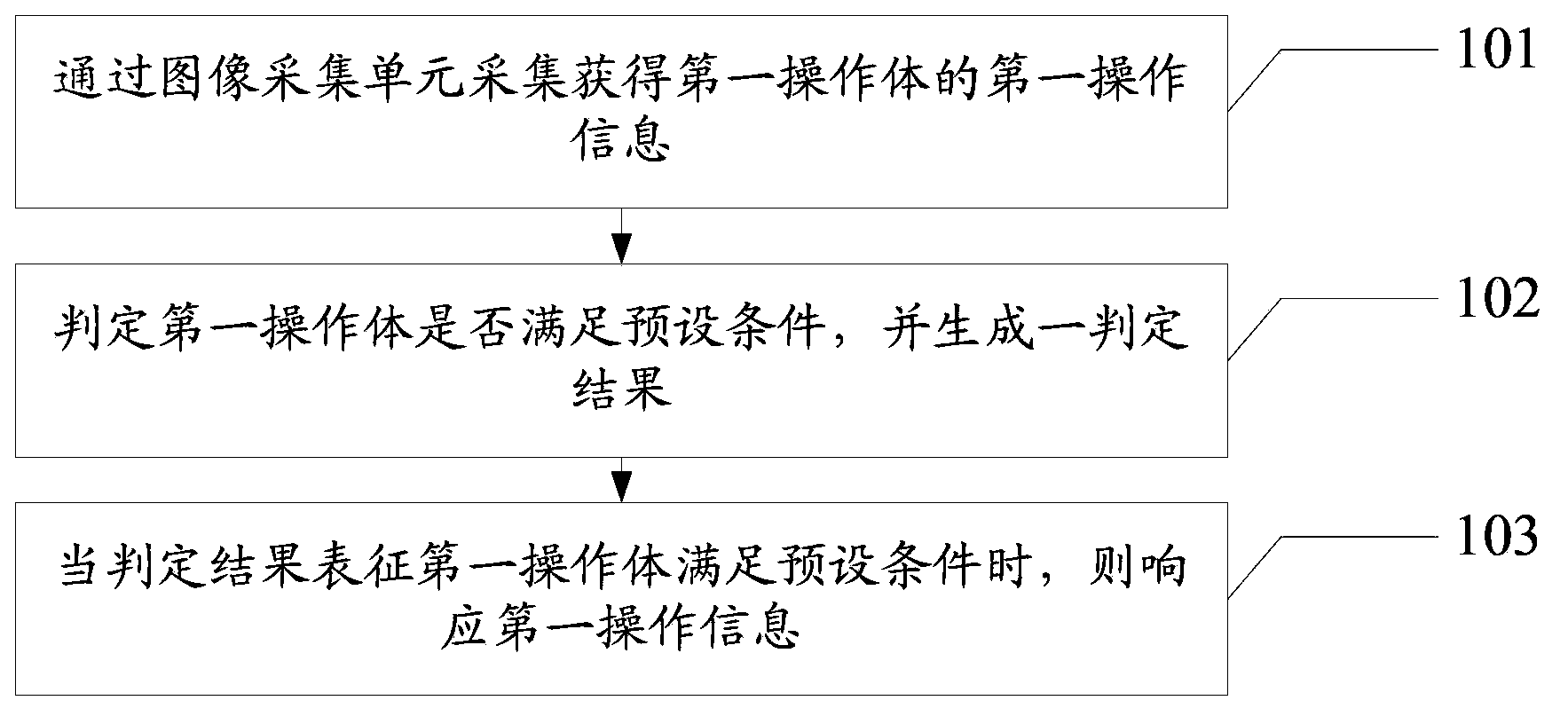 Information processing method and electronic equipment