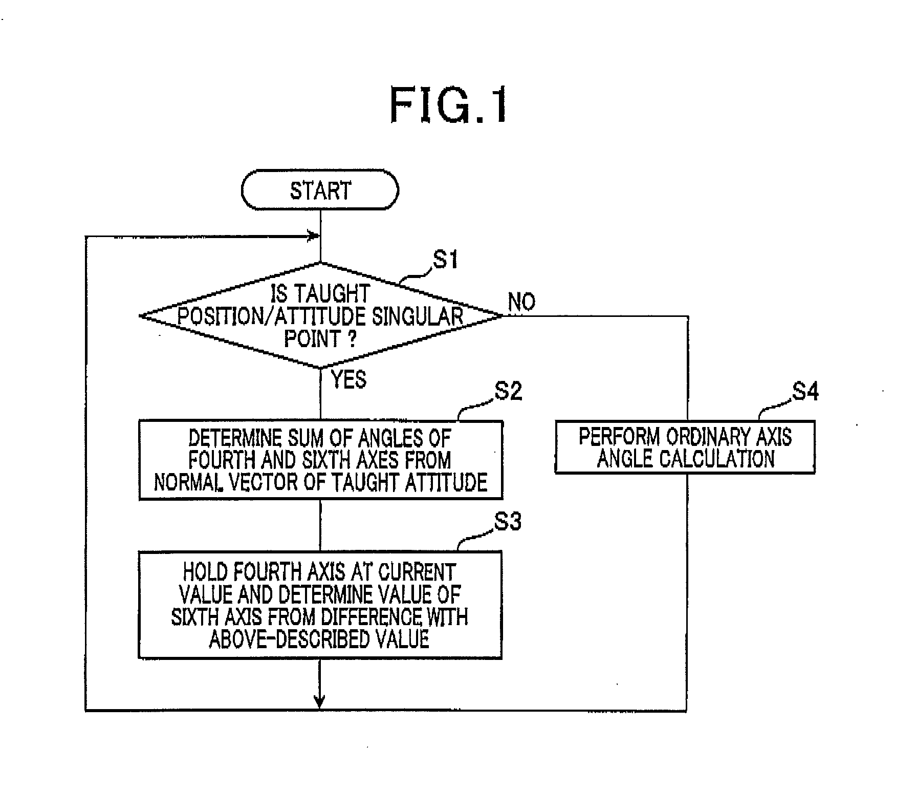 Axis angle determination method for six-axis robot and control apparatus for six-axis robot