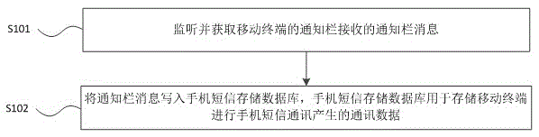 Communication information merging method and device