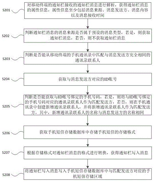 Communication information merging method and device