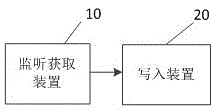 Communication information merging method and device