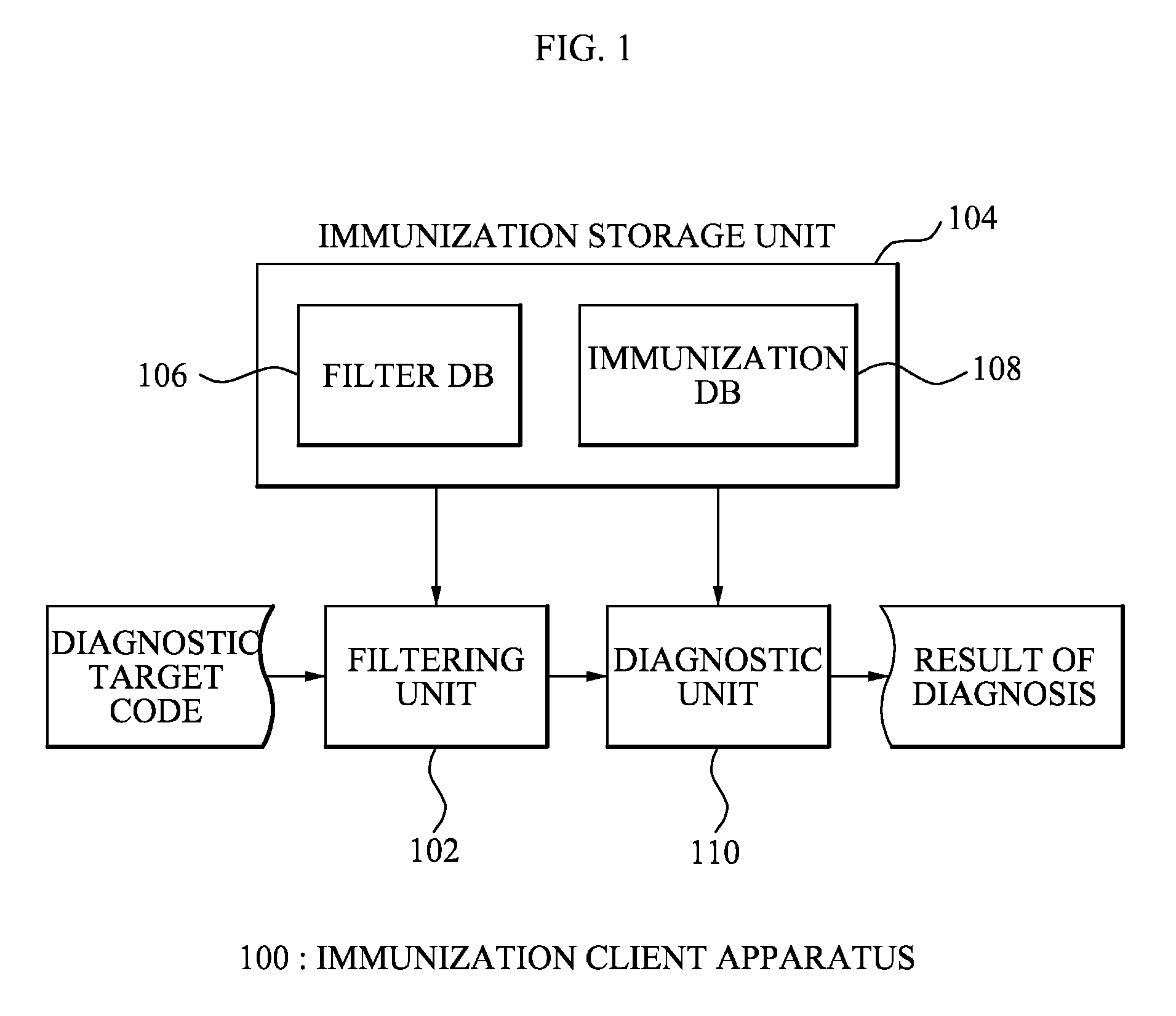 System, apparatus and method of malware diagnosis mechanism based on immunization database