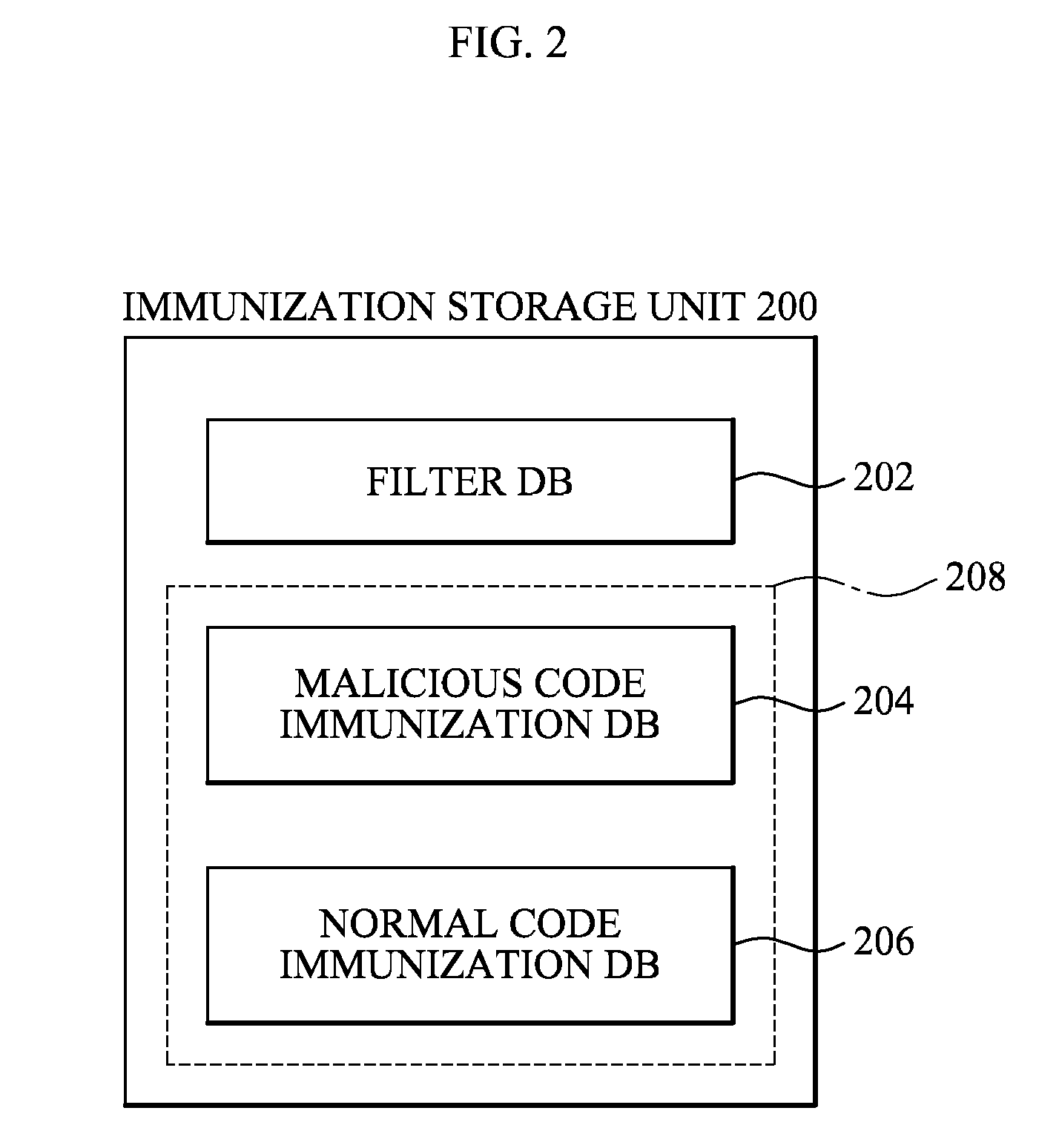 System, apparatus and method of malware diagnosis mechanism based on immunization database