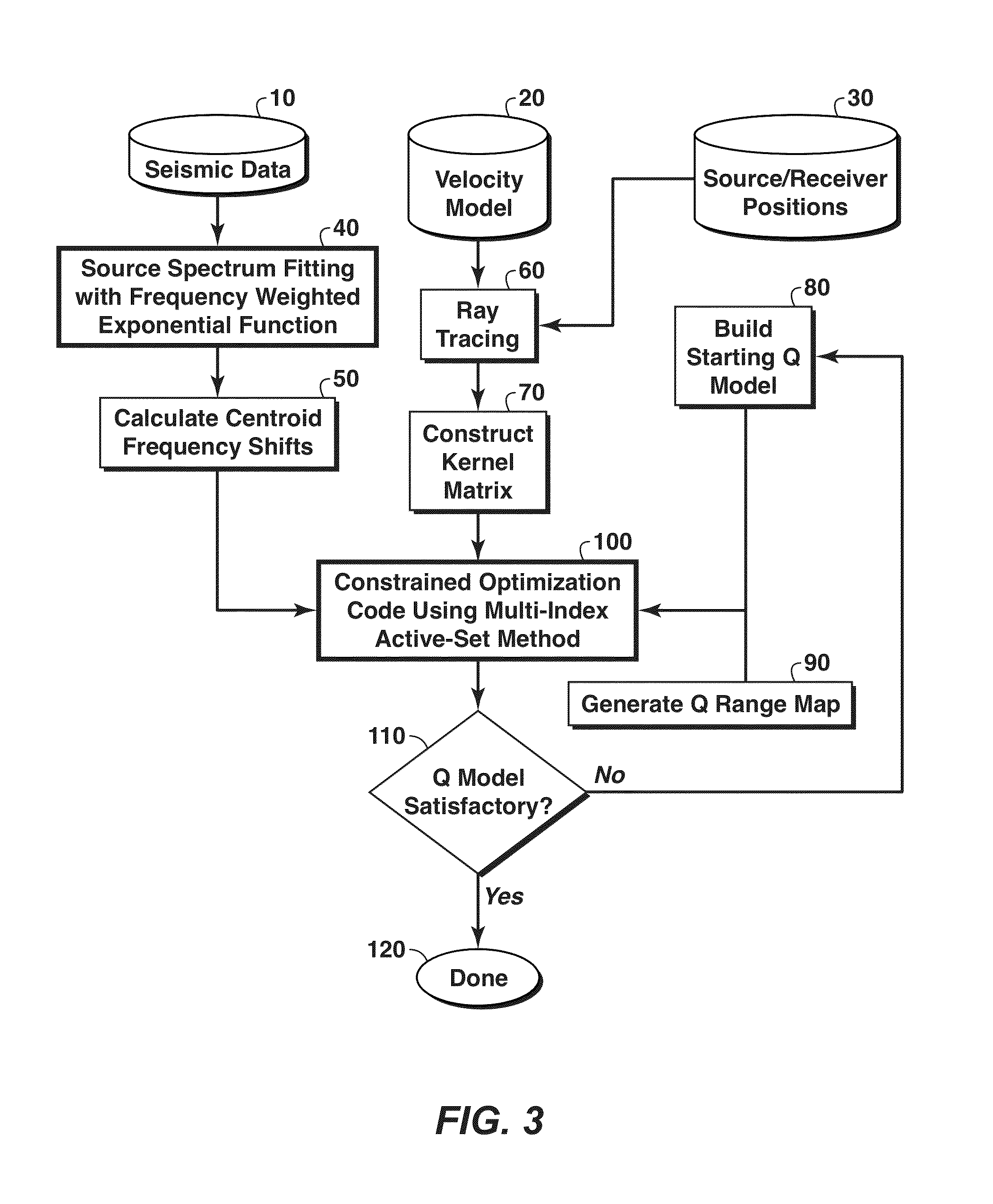 Q tomography method