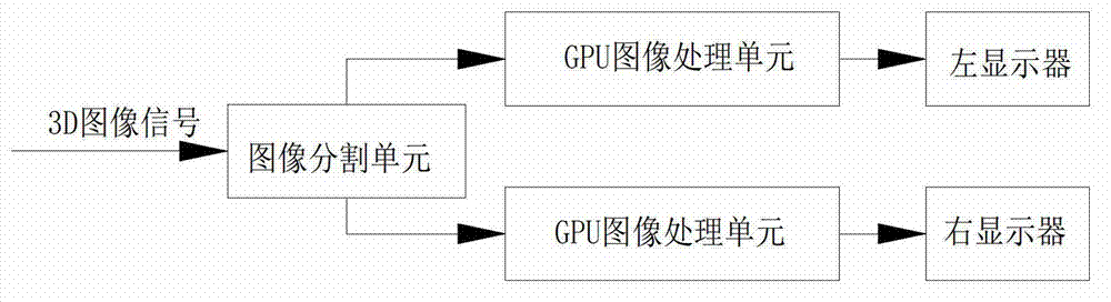 Device and method for achieving double display screen 3D display by adoption of serial processing mode