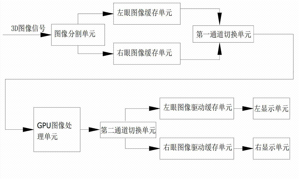 Device and method for achieving double display screen 3D display by adoption of serial processing mode