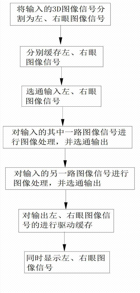 Device and method for achieving double display screen 3D display by adoption of serial processing mode