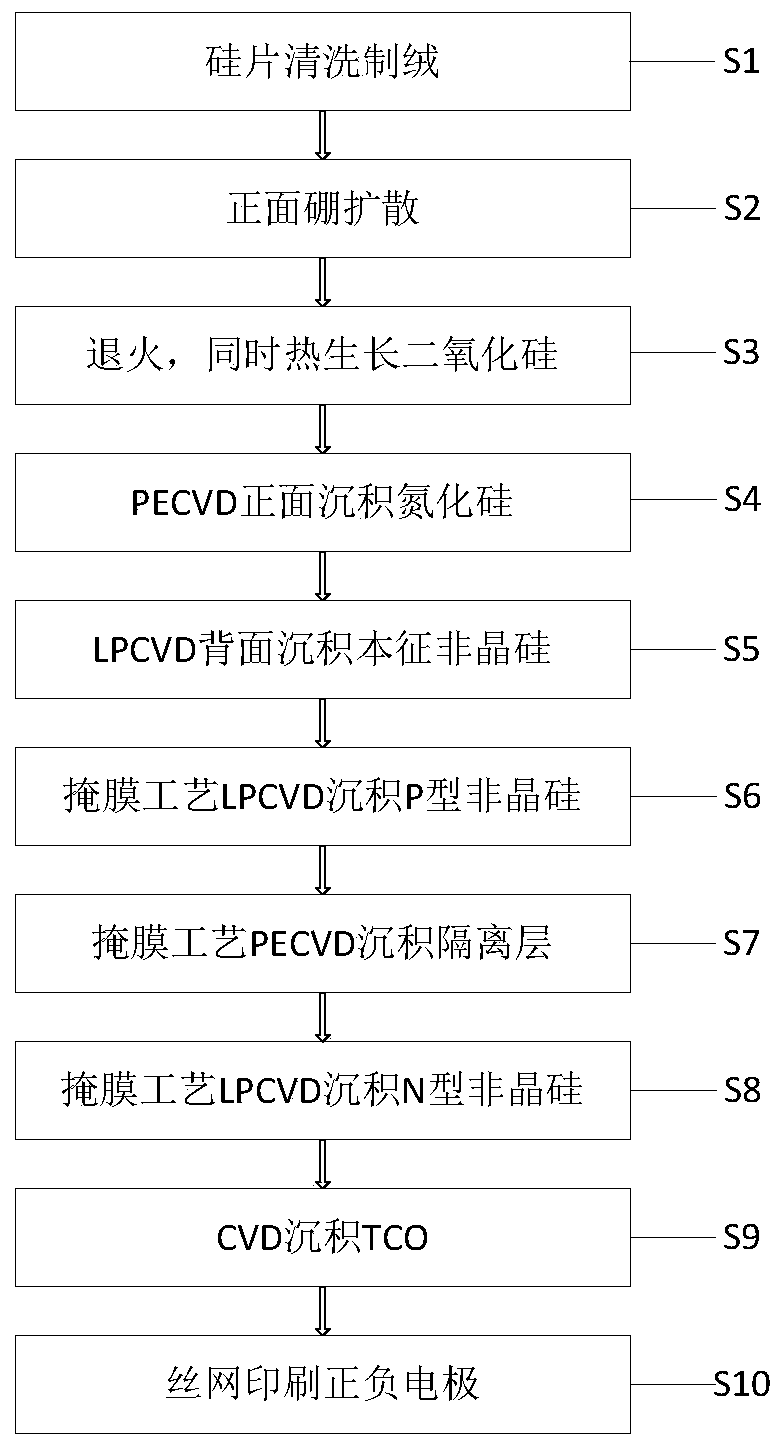 Heterojunction back-contact solar cell and fabrication method thereof