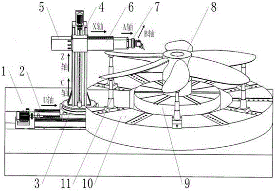 Horizontal propeller five-axis linkage numerical control machining tool and machining method