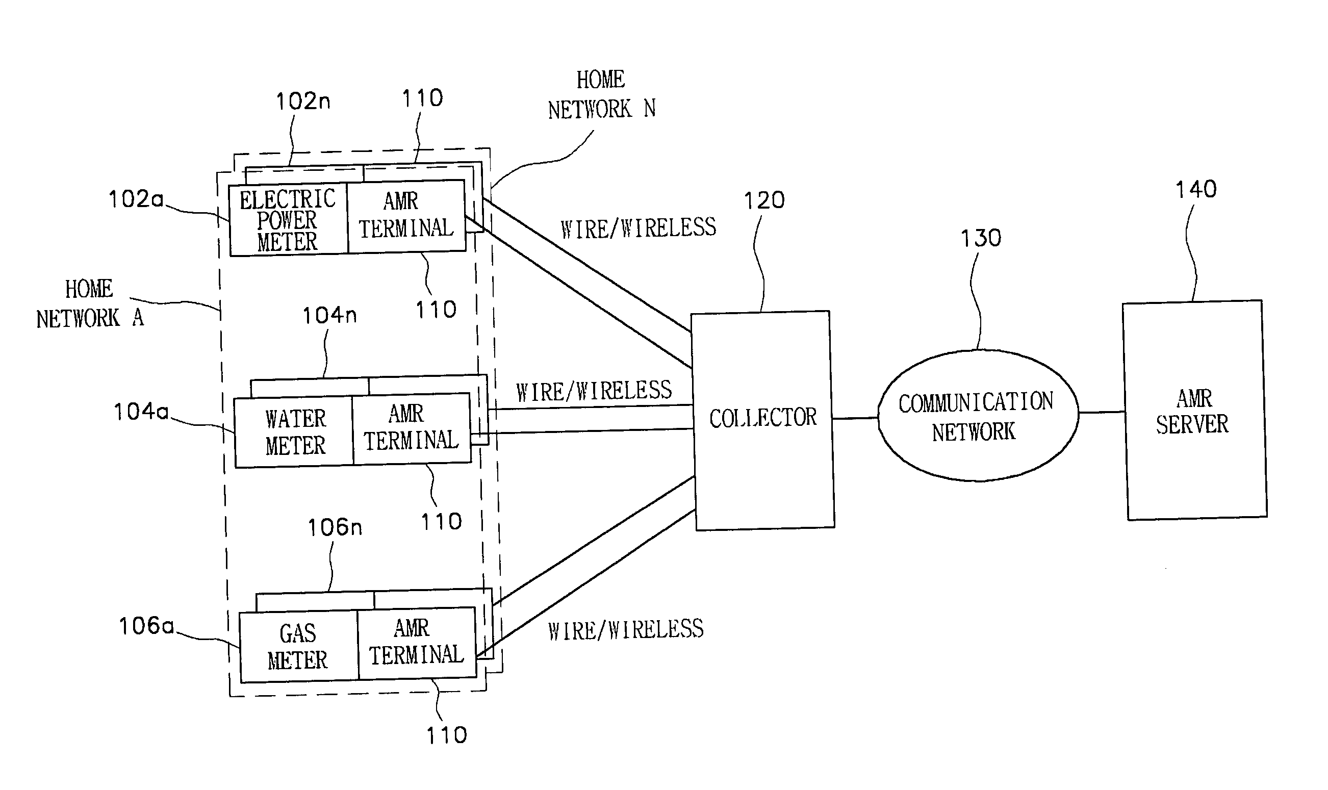 Automatic meter reading system and method for transmitting meter reading data in the same
