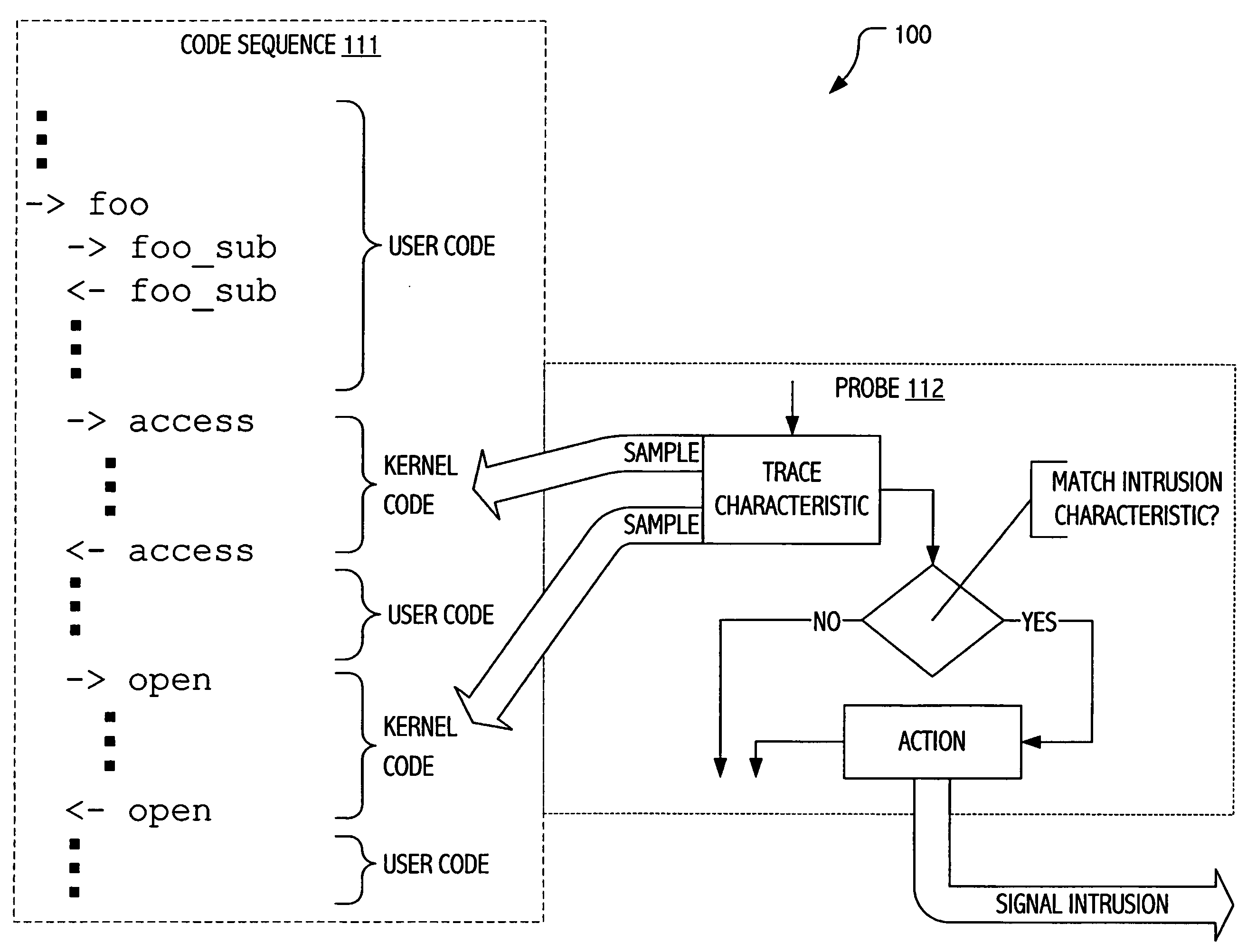 Intrusion detection using dynamic tracing