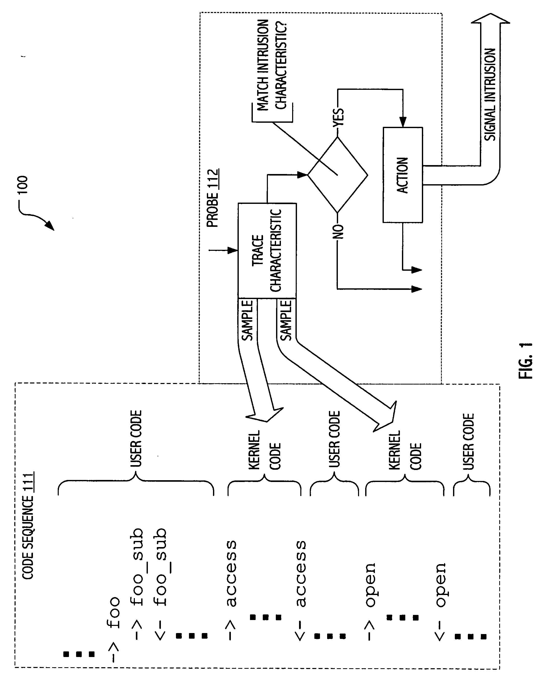 Intrusion detection using dynamic tracing