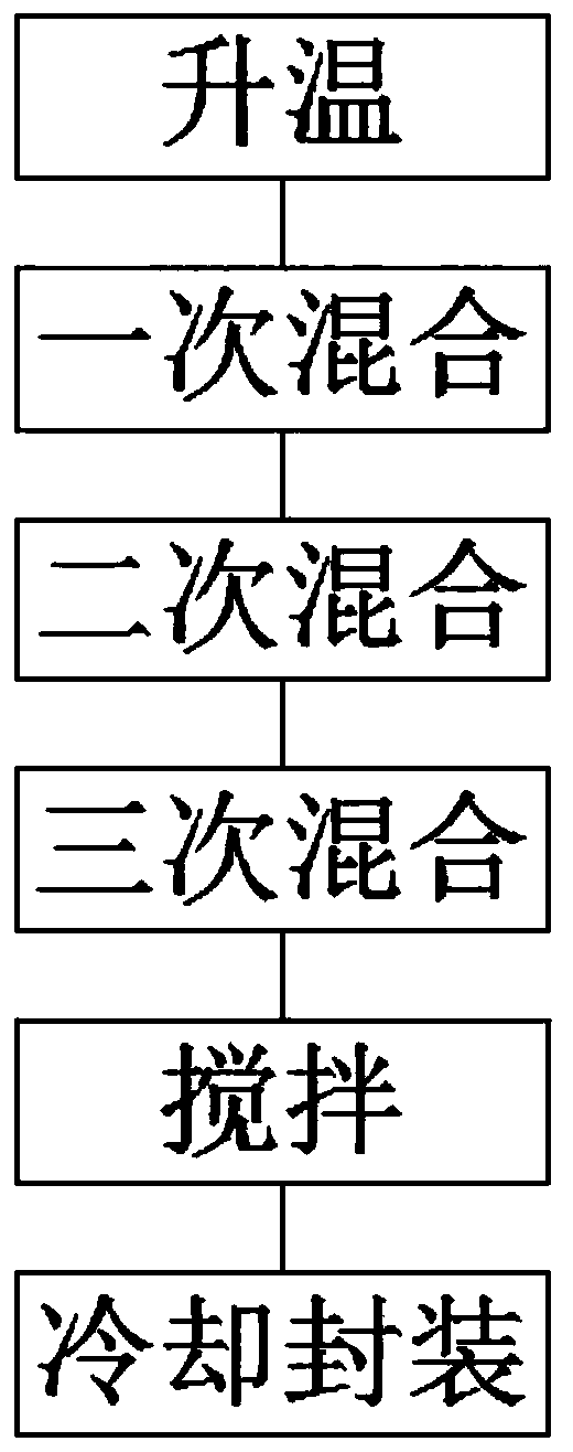 Environment-friendly textile sizing agent and preparation method thereof