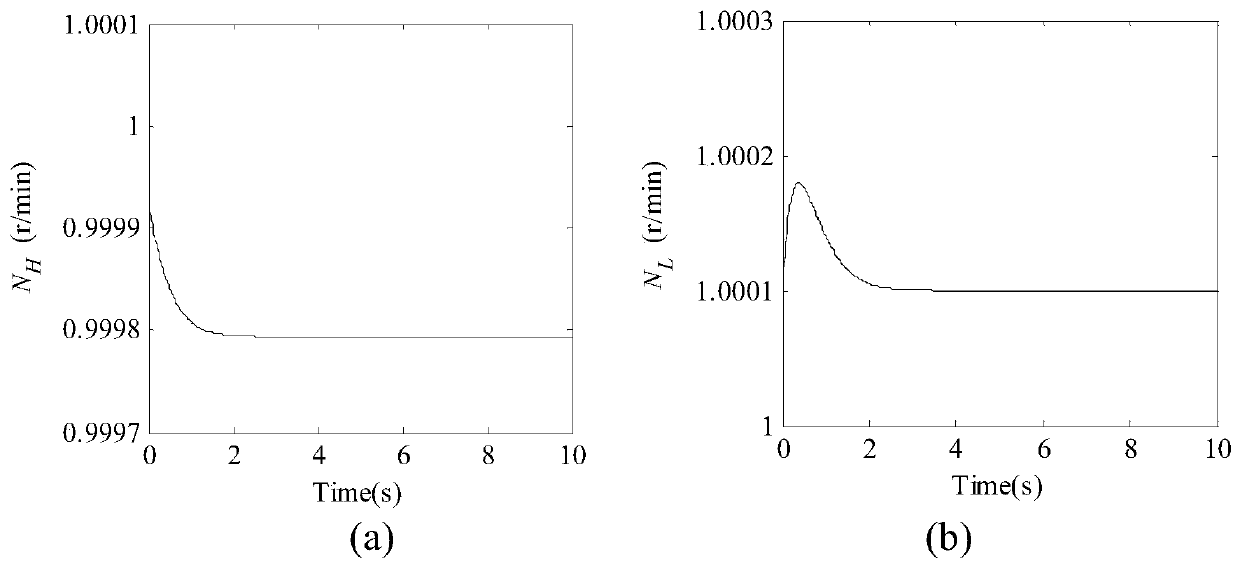 Aero-engine system identification modeling method based on mixed sequence