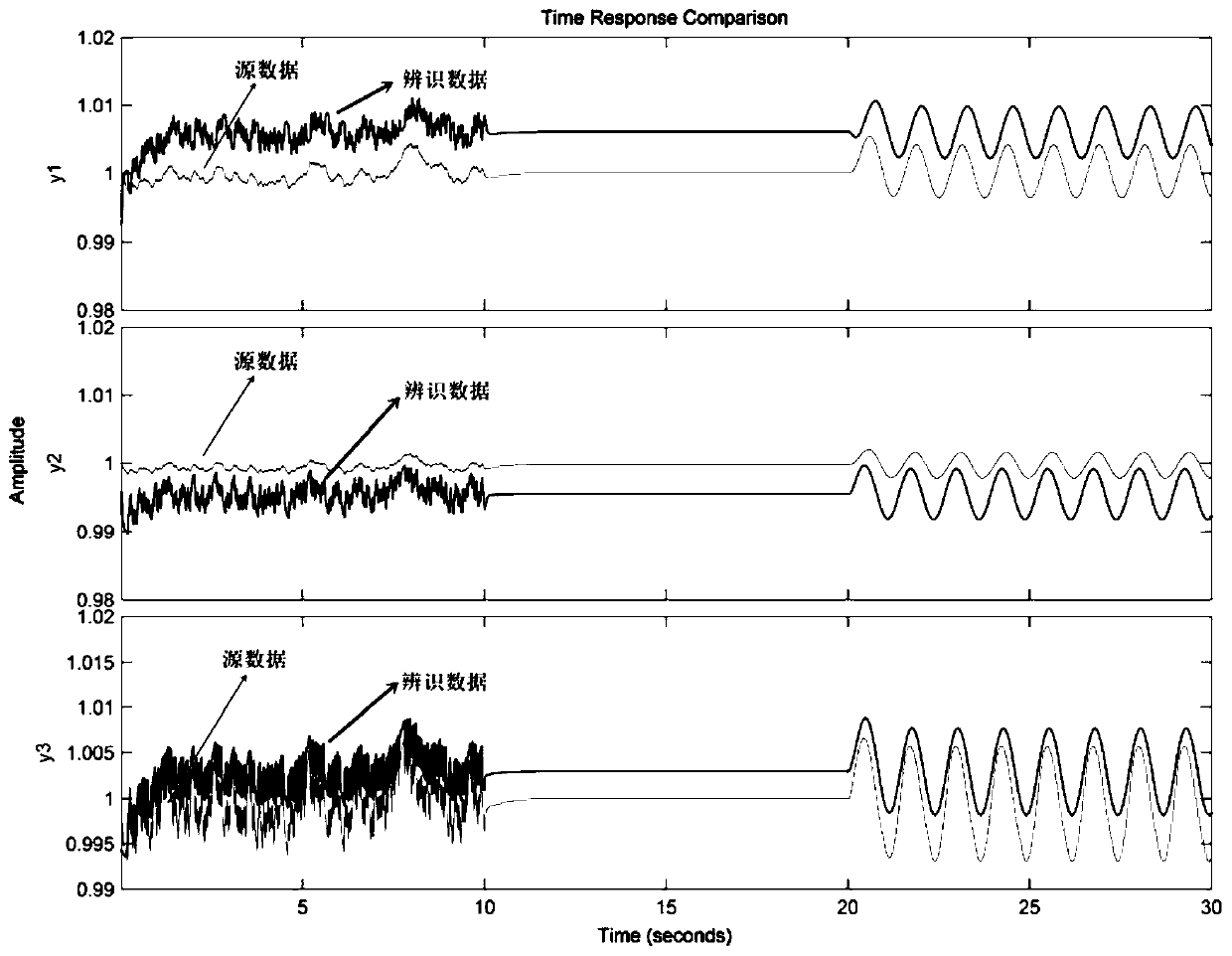 Aero-engine system identification modeling method based on mixed sequence