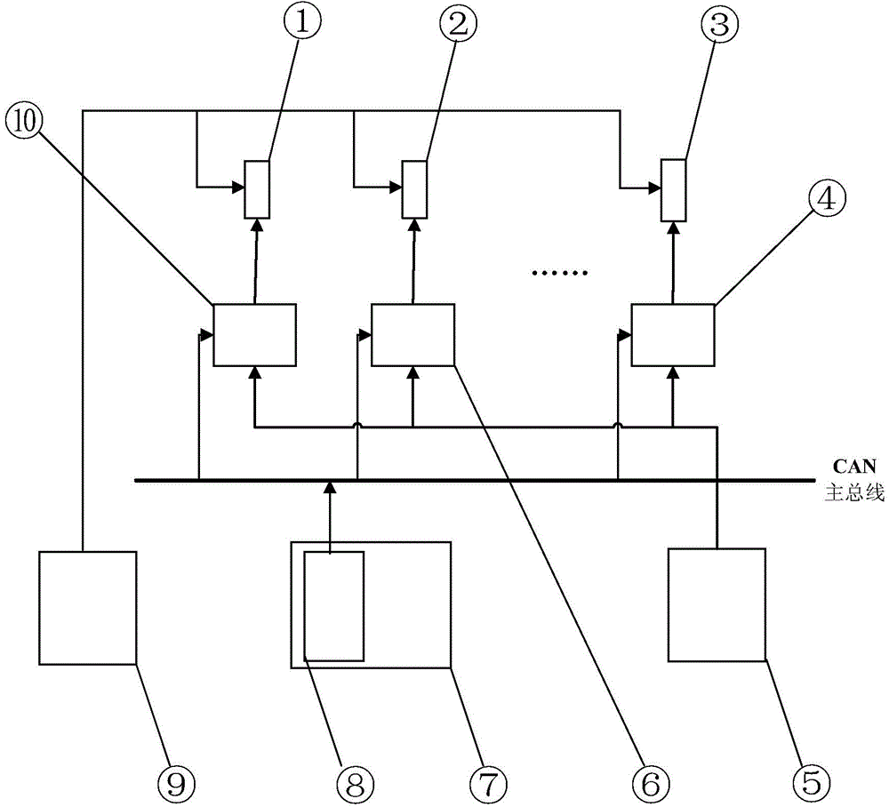 CAN bus accurate timing and assembly line testing communication system and method