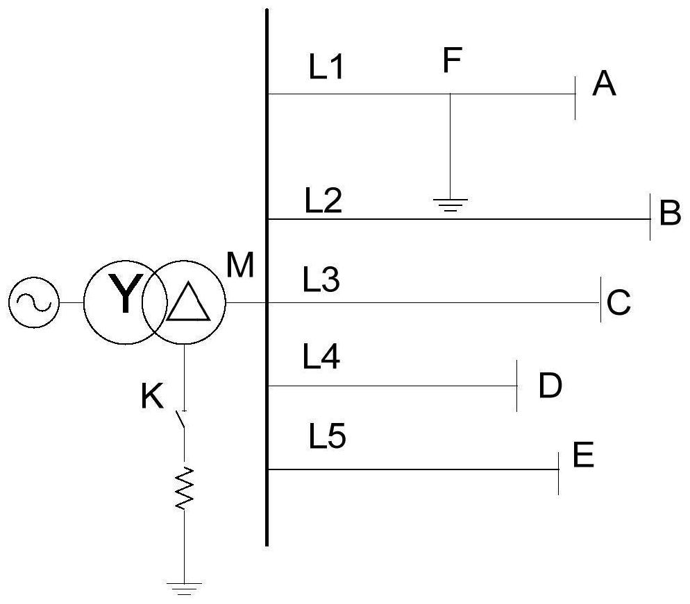 Fault line identification method based on high-frequency fault information energy evaluation