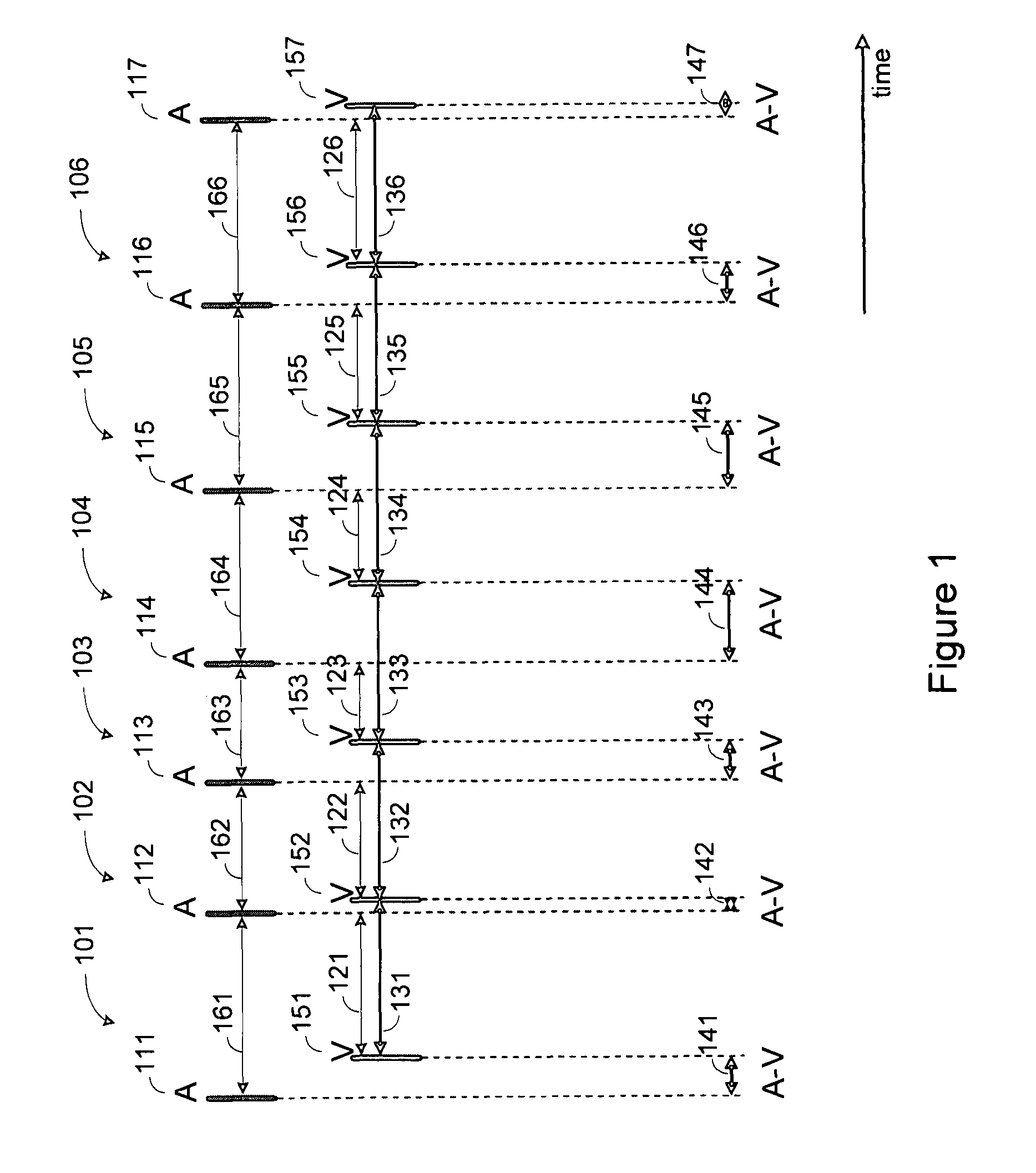 Modulation of AV delay to control ventricular interval variability