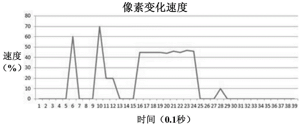 Method and device for testing page perceived performance