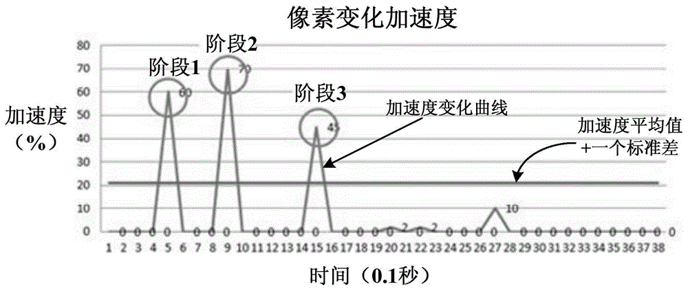 Method and device for testing page perceived performance