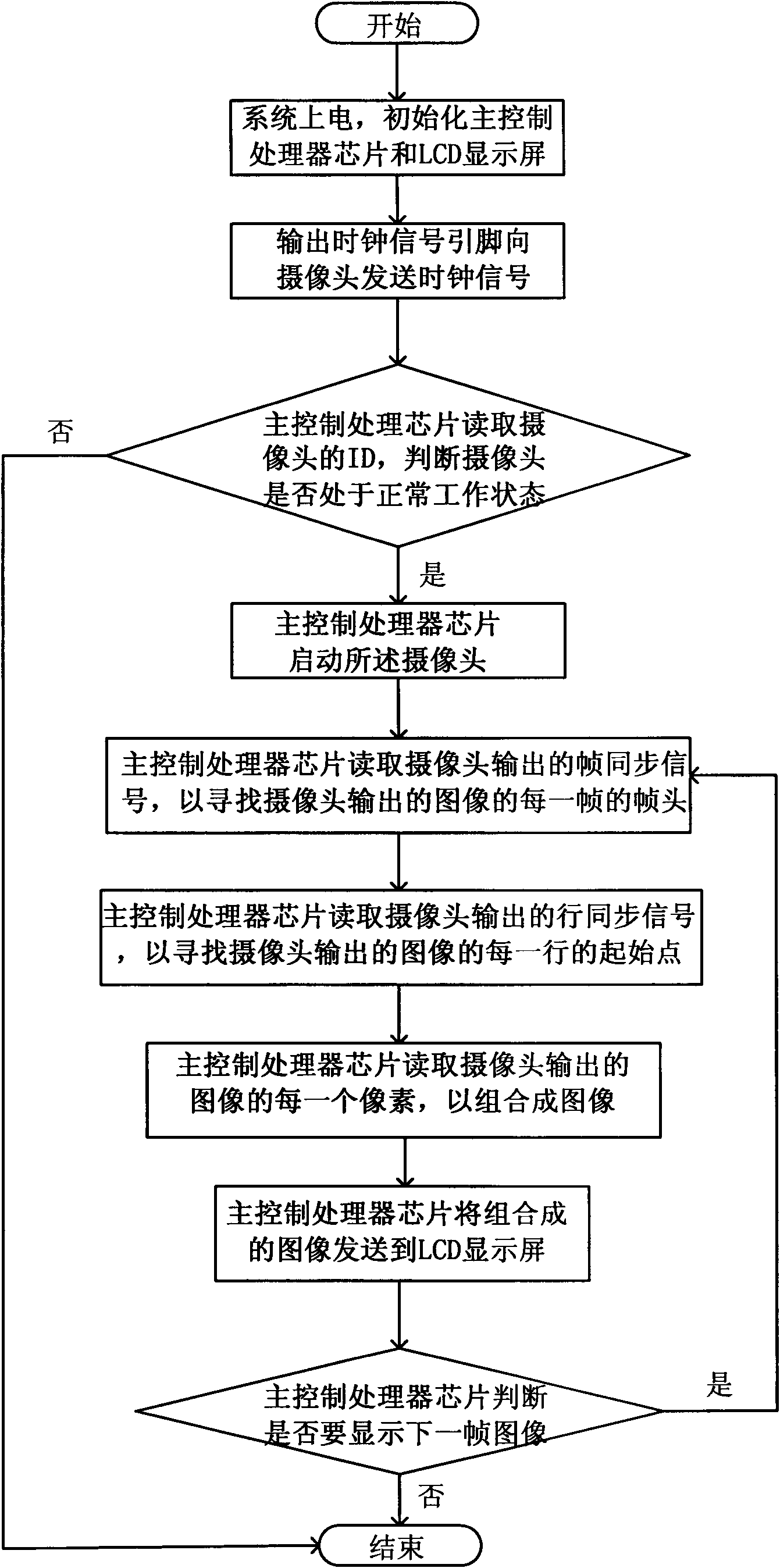 Camera system and method thereof